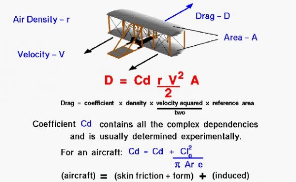 Image of an aircraft's modern drag equation