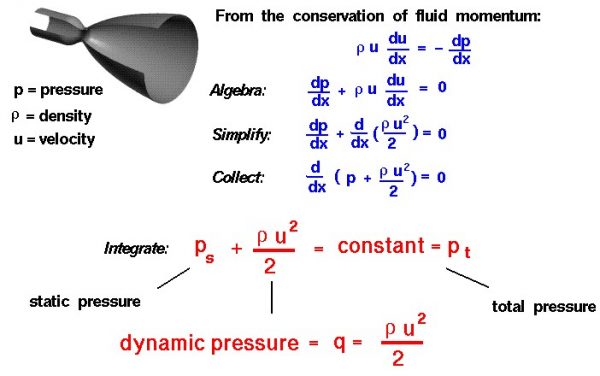 Image of dynamic pressure equations 