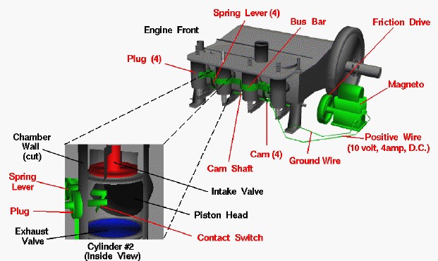 Image of an engine electrical system