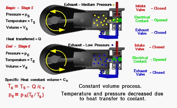 An image of Wright 1903 heat rejection process