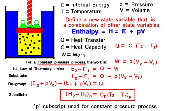 Image of enthalpy formulas
