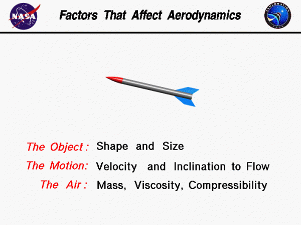 Factors That Affect Aerodynamics | Glenn Research Center | NASA
