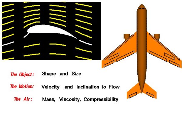 Image of an airfoil and airplane 