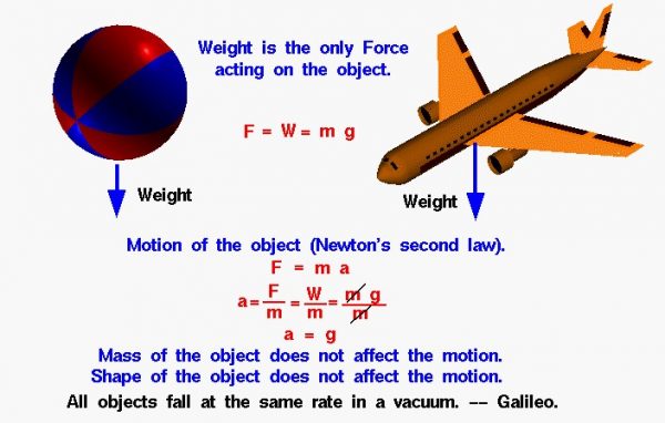 Image of a ball and airplane 