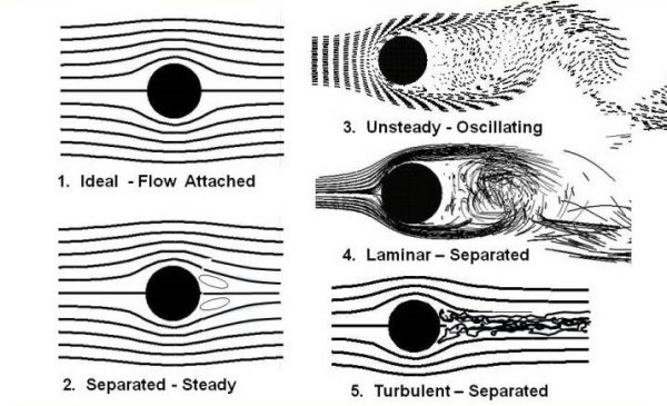 Image of airfoils