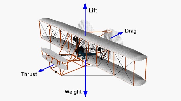 Image of Wright 1903 Flyer