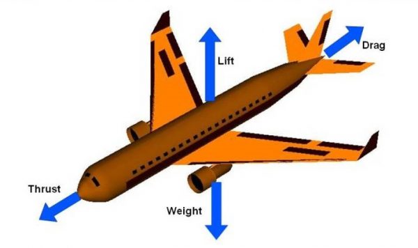 Image of an airplane with labels 