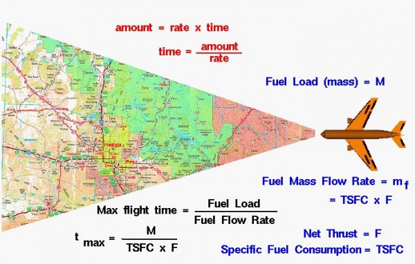 Image of the maximum flight time of an airplane 