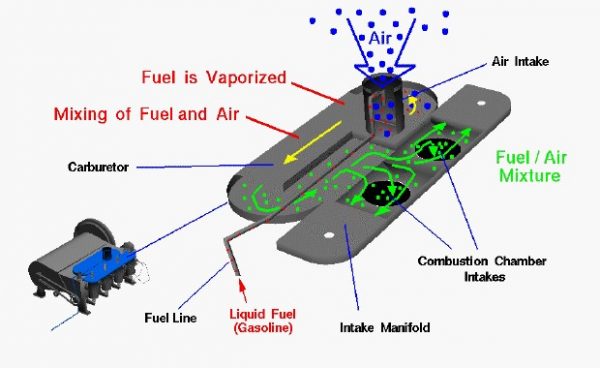 An image of engine fuel system