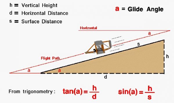 Image of glide angle formulas 