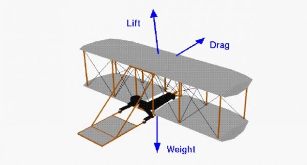 Image of Wright 1900 Aircraft