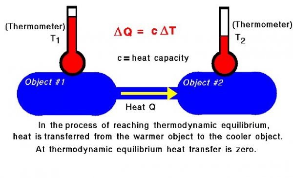 Image of heat transfer formulas and definitions