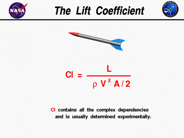 Computer drawing of a rocket. Lift coefficient equals lift divided by the density times the area times half the velocity squared.