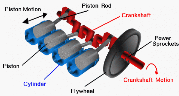Computer drawings of Wright brothers engine power train.