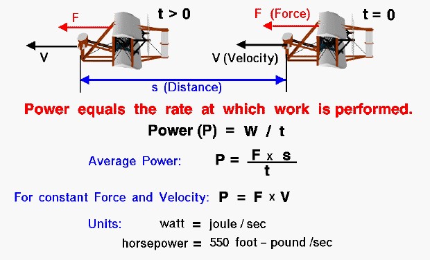 Image of power formula and descriptions