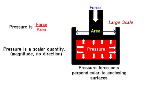 Image of air pressure formulas and description