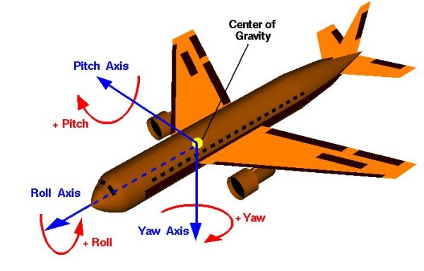 Image of an airplane 
