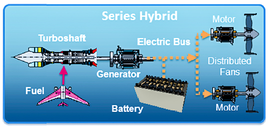 Image of a series hybrid aircraft system