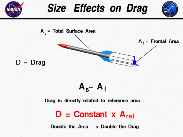 Size Effects on Drag | Glenn Research Center | NASA