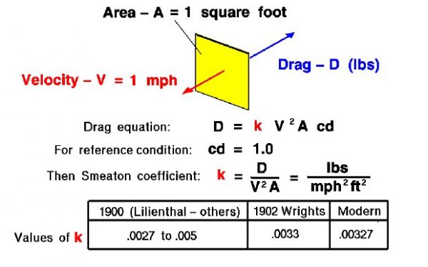Image of Smeaton coefficient formulas and definitions 