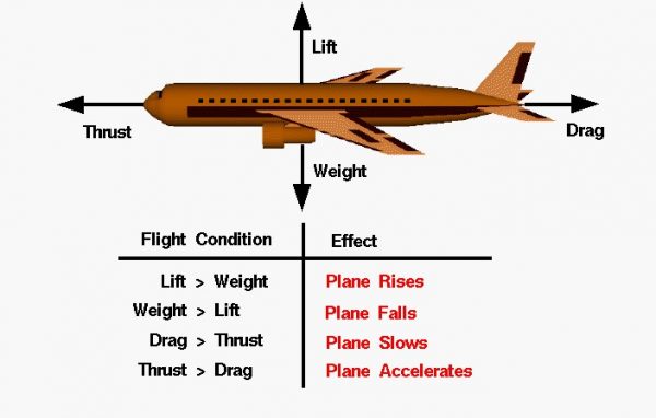 Image of a airplane 