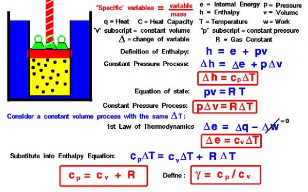 Image of specific heat formulas 