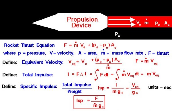 Image of a propulsion device
