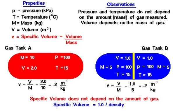 Image of specific volume equations 
