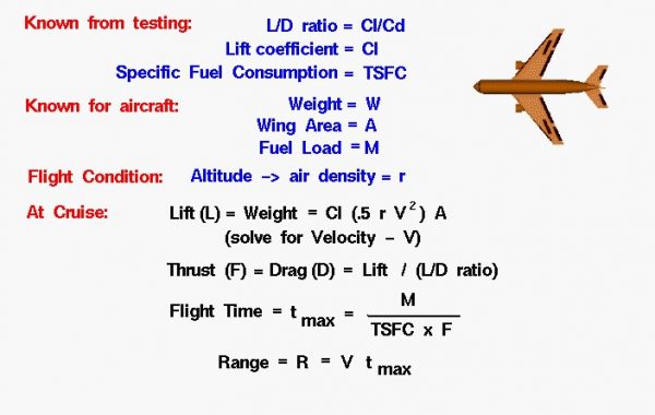 Image of an airplane with formulas 