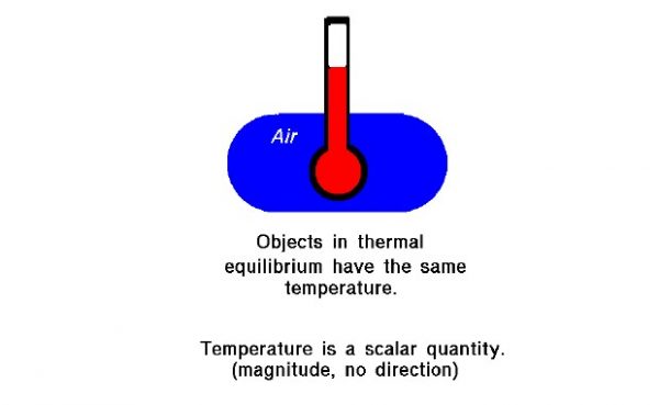 Image of air temperature 