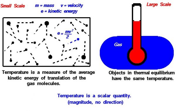 Image of gas temperature
