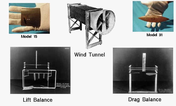 Image of 1901 Wind Tunnel Tests