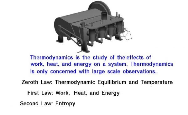Image of thermodynamics definitions