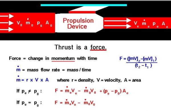Image of thrust equations 