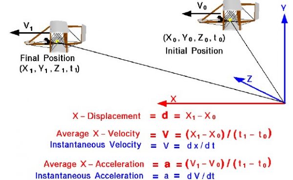 Image of aircraft translation formulas