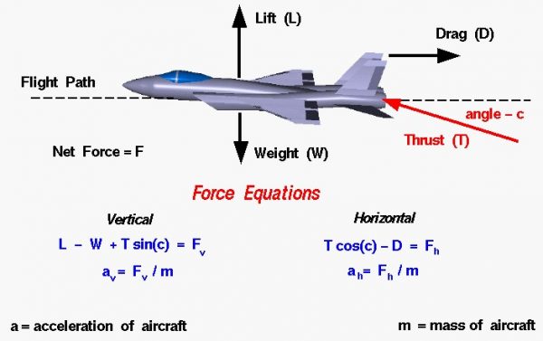 Image of an aircraft with formulas 