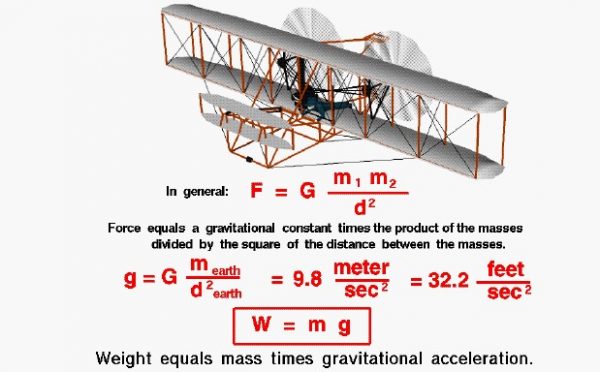 Image of weight equations of an aircraft 